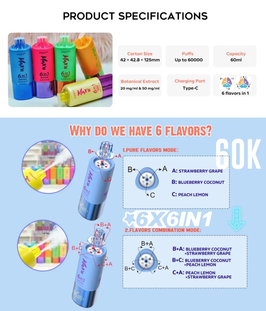 Fizzy 60000 Puffs 60k 6 az 1 ízben LED képernyő eldobható Vape kínai raktárban